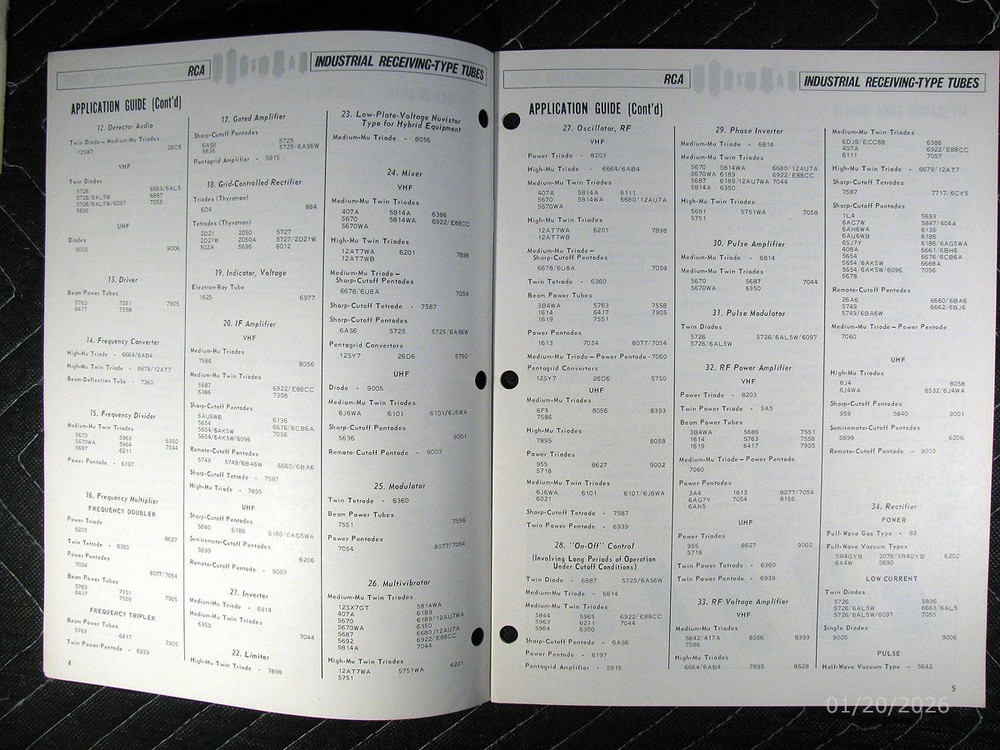 Product Guide For RCA Power Tubes