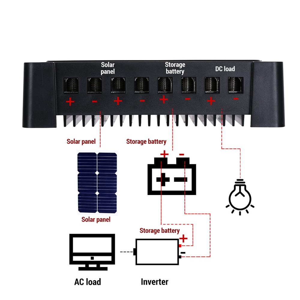 12V/24V/48V 30A 60A 100A Solar Charge Controller Lithium Battery Regulator 2 USB
