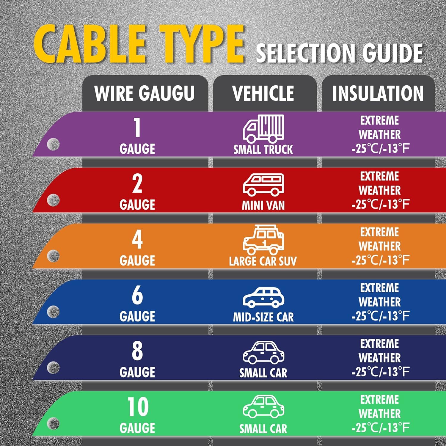 CARTMAN 4 Gauge 20 Feet Jumper Cables with Carry Bag