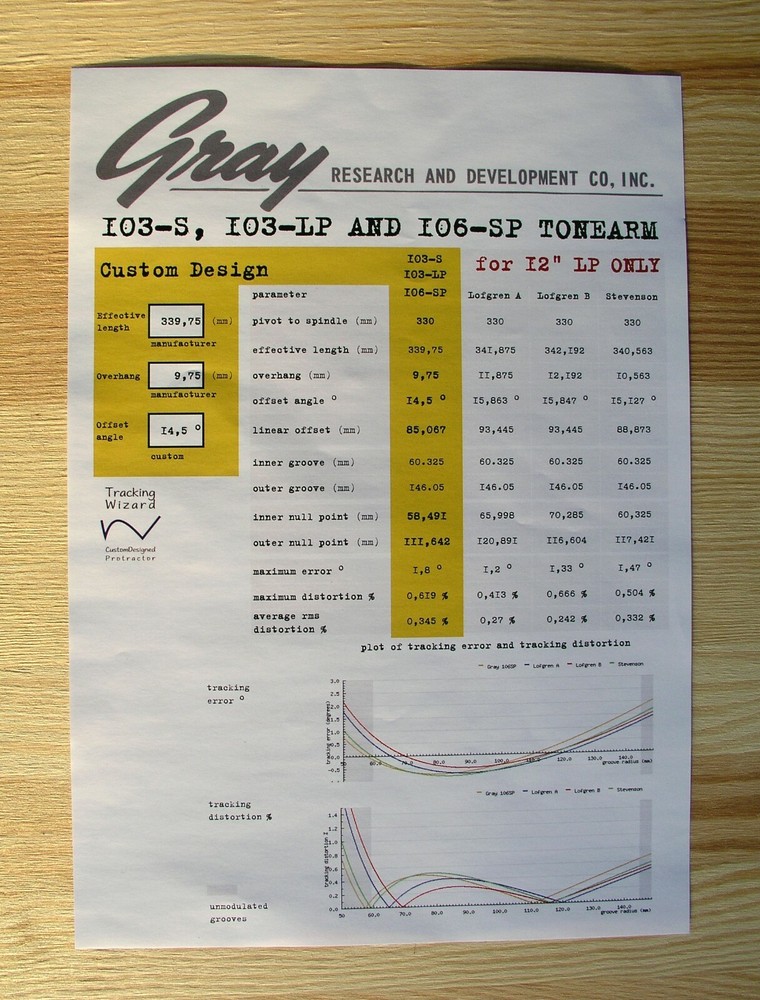 Gray Research 103-S/103-LP & 106-SP Custom Designed Tonearm Alignment Protractor