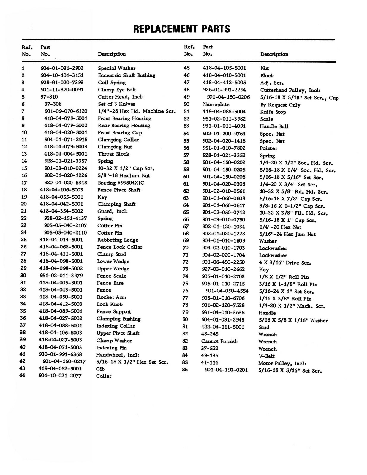 Delta 8" Jointer Older Style Instruction & Parts List Manual See Descript. #1899