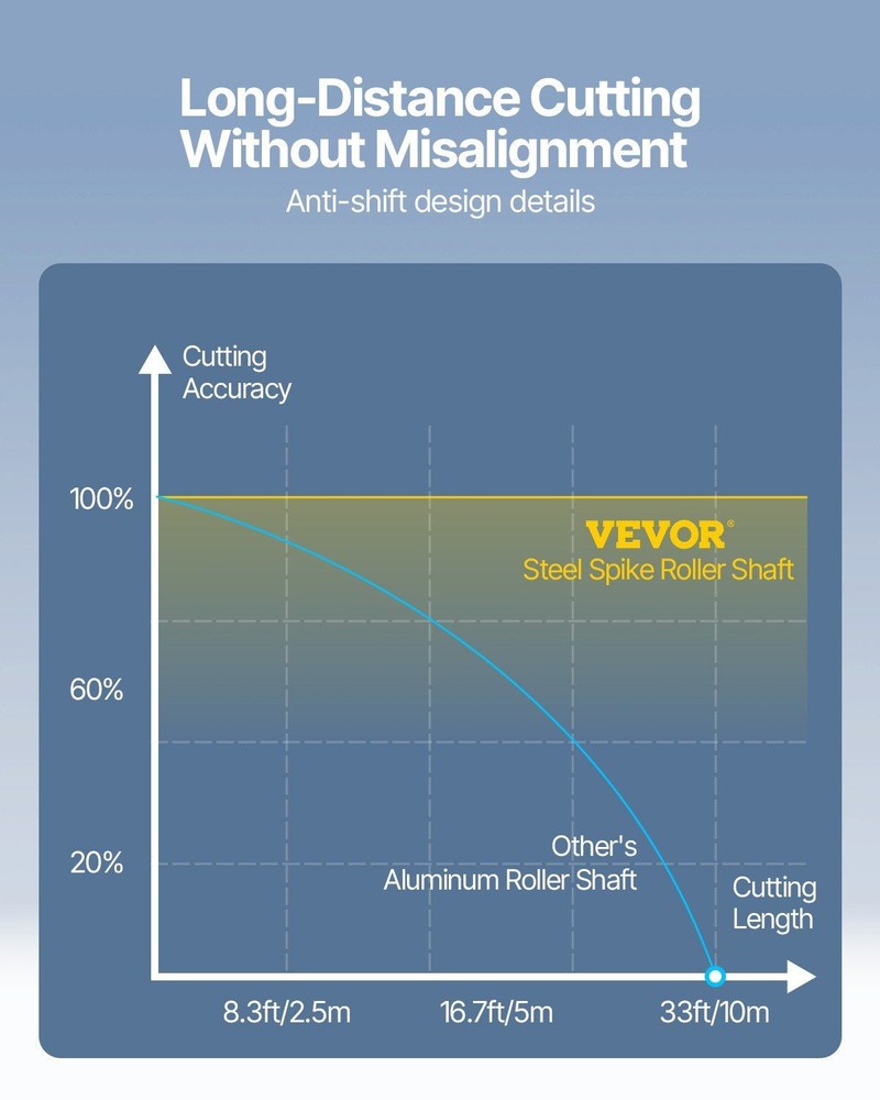 34in Bluetooth Cutting Plotter 400in/min Steel Roller & Adjustable Force