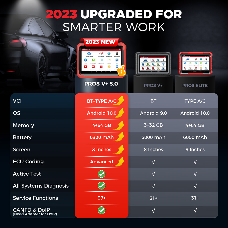 2025 LAUNCH X431 Pros V5.0 Elite Bidirectional Car Diagnostic Scanner Key Coding