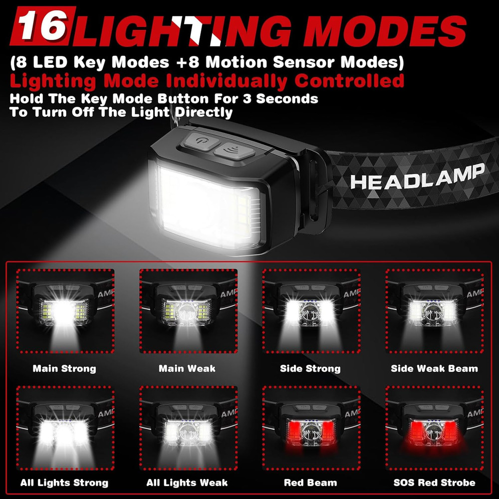 Rechargeable Headlamp 2000 Lumen Motion Sensor LED Waterproof 2 Pack