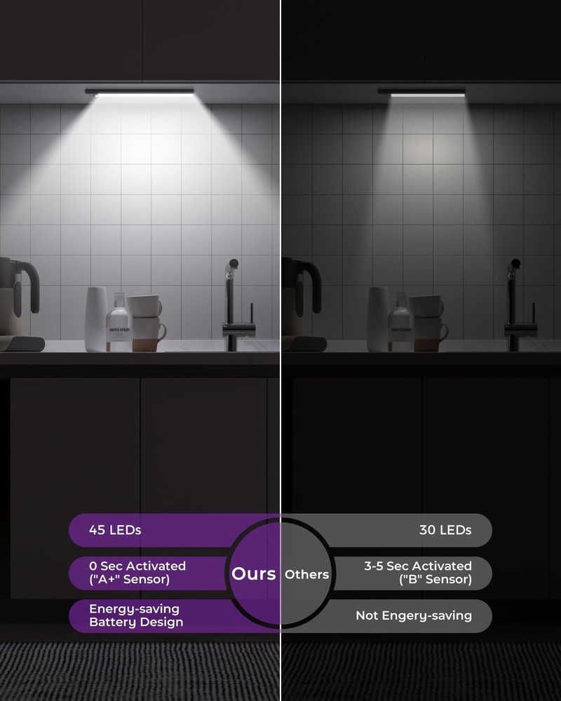 2 Pack Under Cabinet Light, Motion Sensor, 3 Colors, 2000mAh, Rechargeable