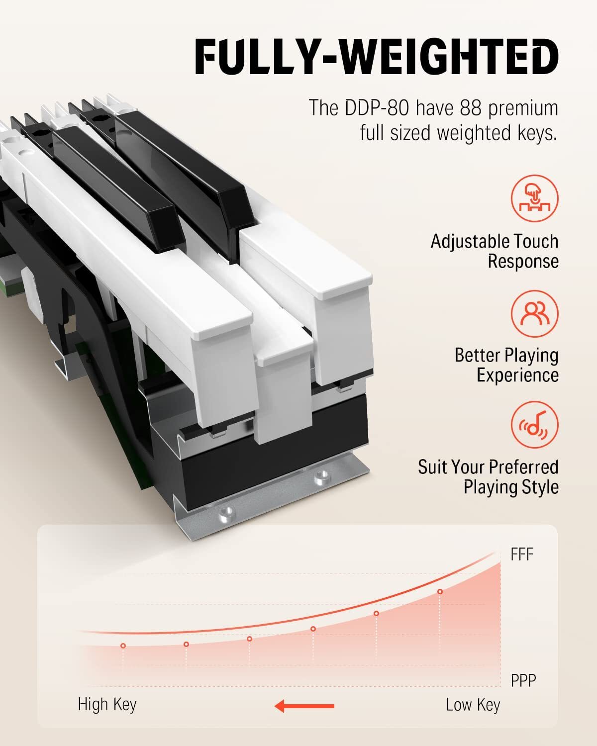 🎹 Donner DDP-80 88 Key Weighted Digital Piano Electric Keyboard 128 Polyphony