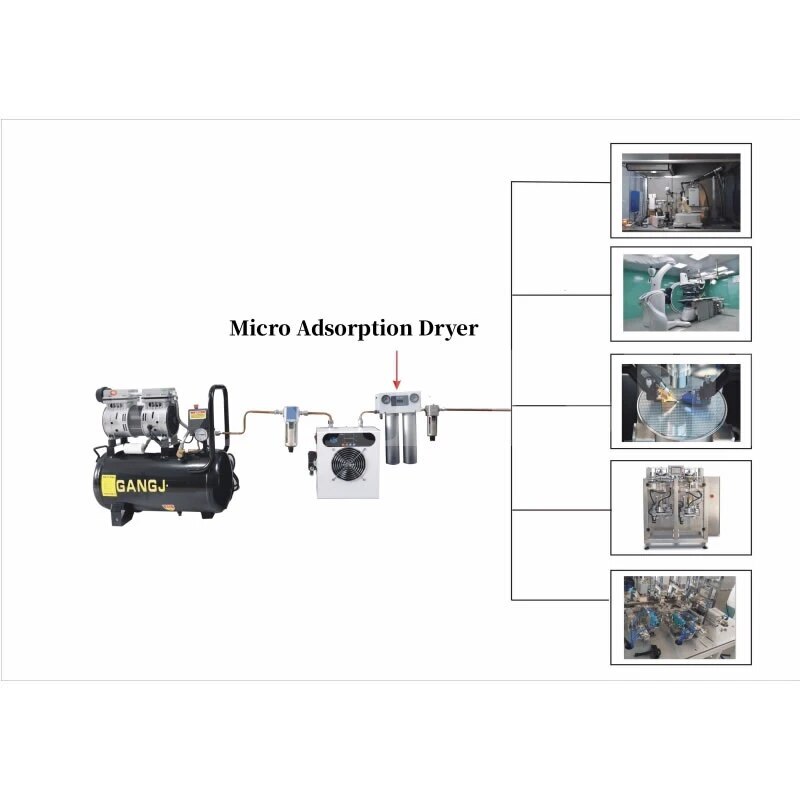 Dryer Dew Point -40°C Air Compressor Small Compressed Air Dehydration D
