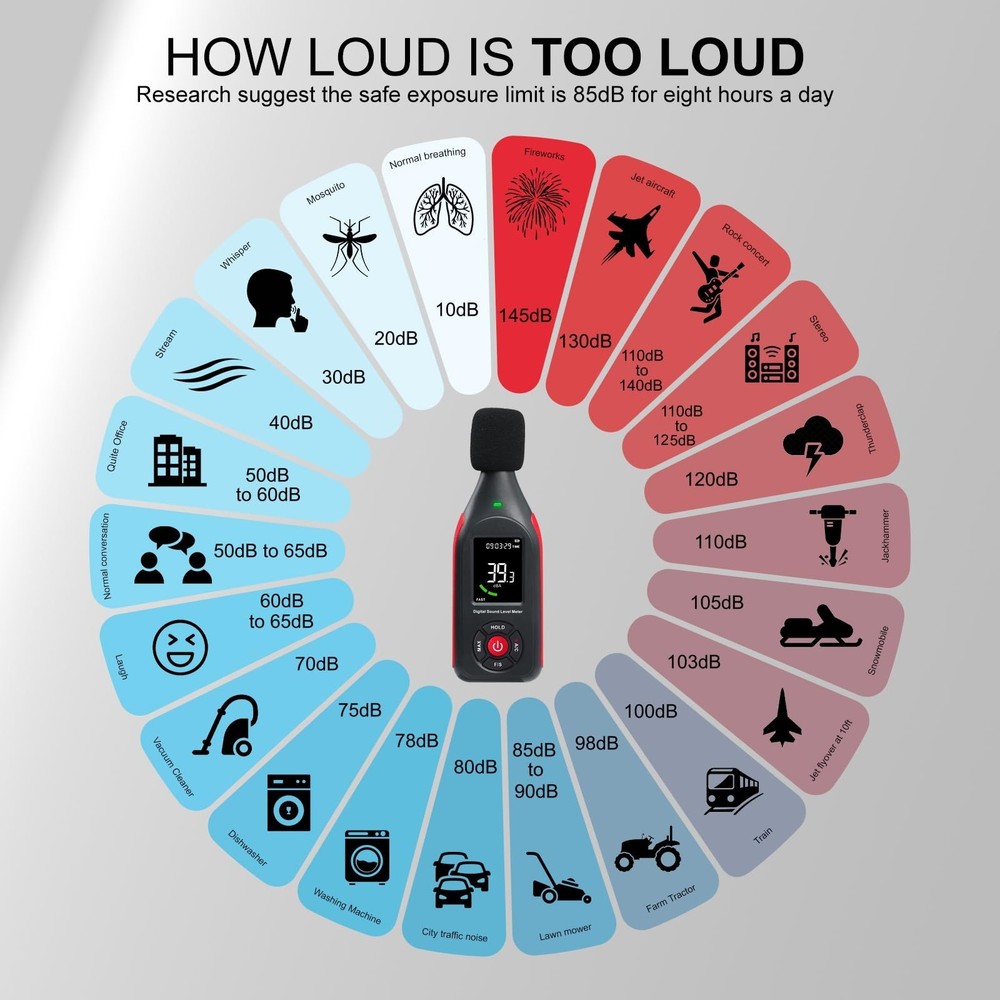 Decibel Meter Data Logger, Digital Sound Level Meter with Recording, dB Meter...