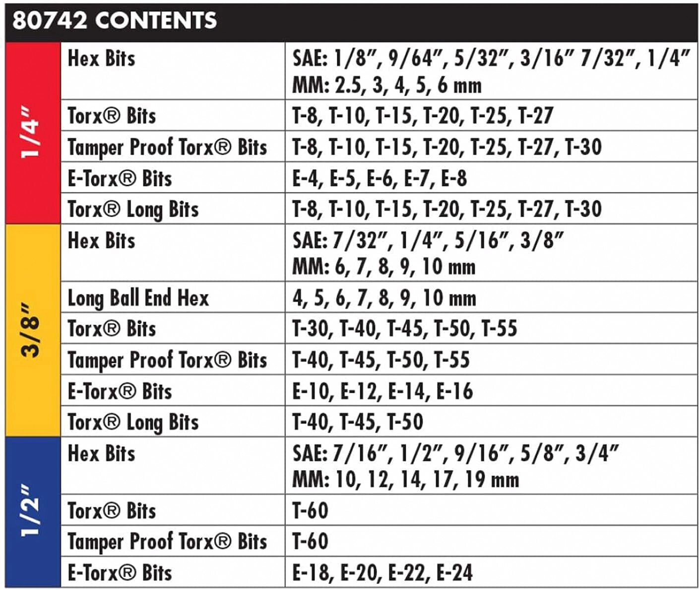 GEARWRENCH 80742 Master SAE/Metric Hex And Torx Bit Socket Set - 84 Pc.
