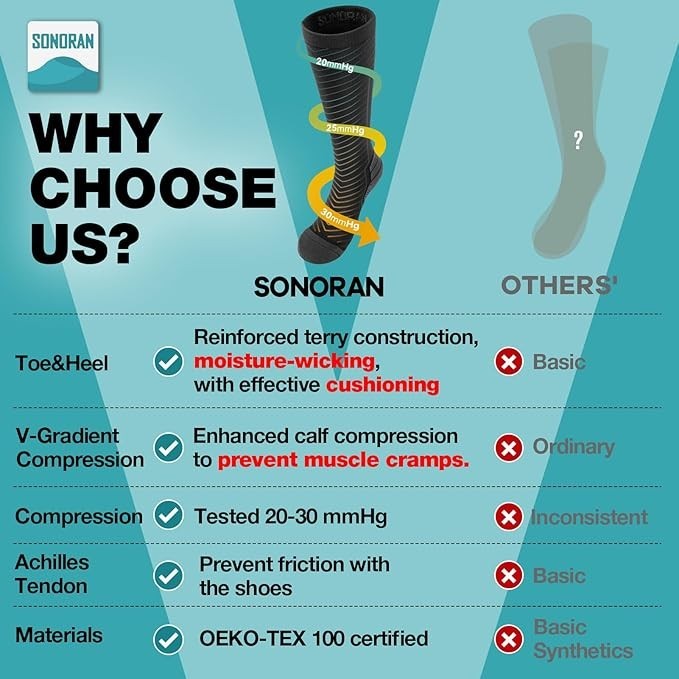 Sonoran Compression Socks 2Pair Small BLK/GREY Running and Athletic Socks