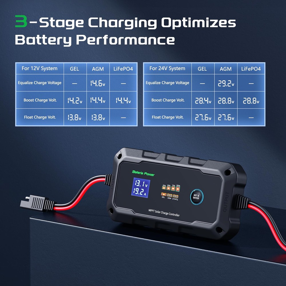 20A 12V/24V MPPT Wireless Solar Charge Controller, Intelligent Solar Panel Re...