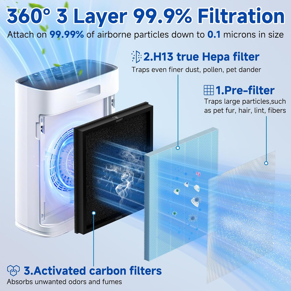 2 Pack HAP603 Replacement Filter Compatible with ECOSELF HAP603 / HAP603WF