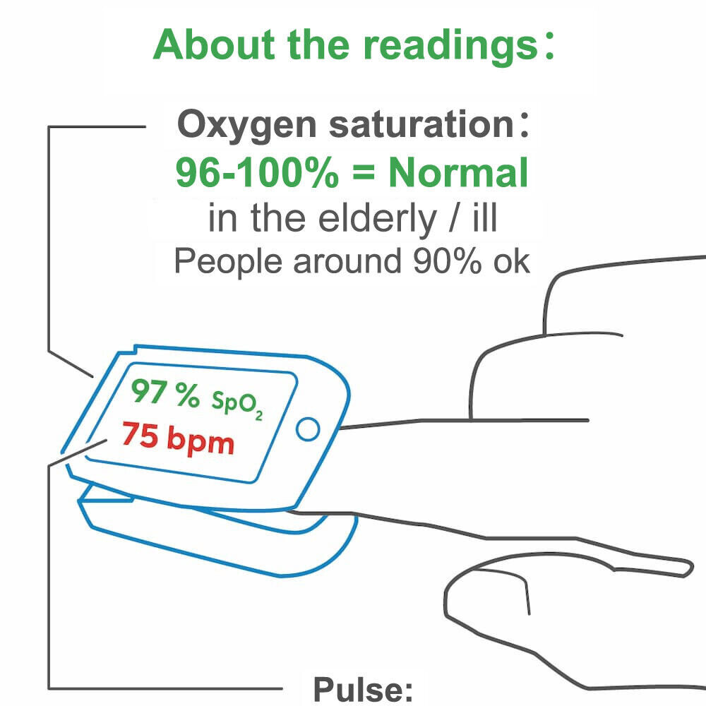 Vibeat Finger Pulse Oximeter with Alarm Check SpO2， Heart Rate， Perfusion Index