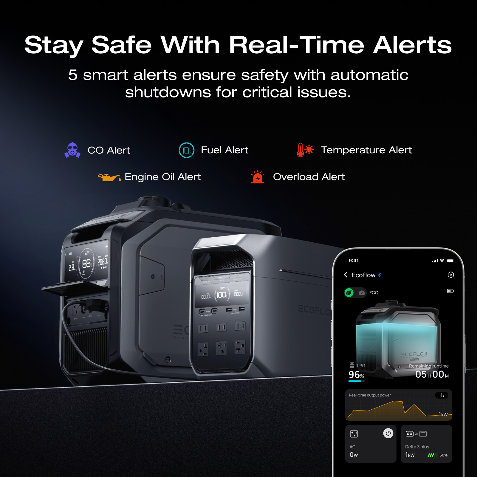 EcoFlow 2000W Smart Dual Fuel LPG丨Gas Generator Powered for Emergencies/Outdoor