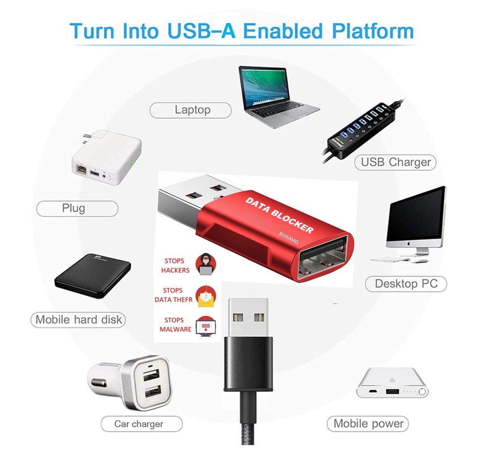 Data Blocker, USB A & USB C Data Blocker for Any USB C Mobile Phone Quick Cha...