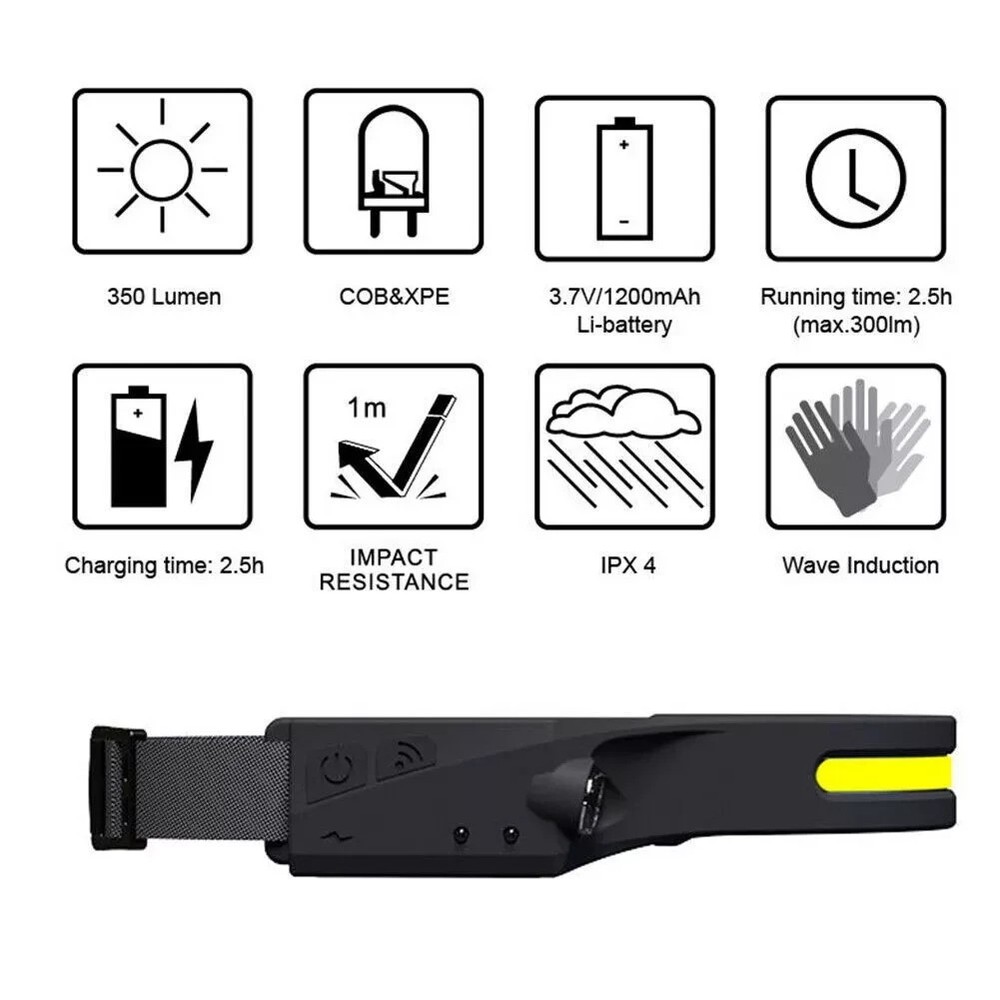 Waterproof COB Headlamp Night Buddy LED Motion Sensor Head Torch Headlight