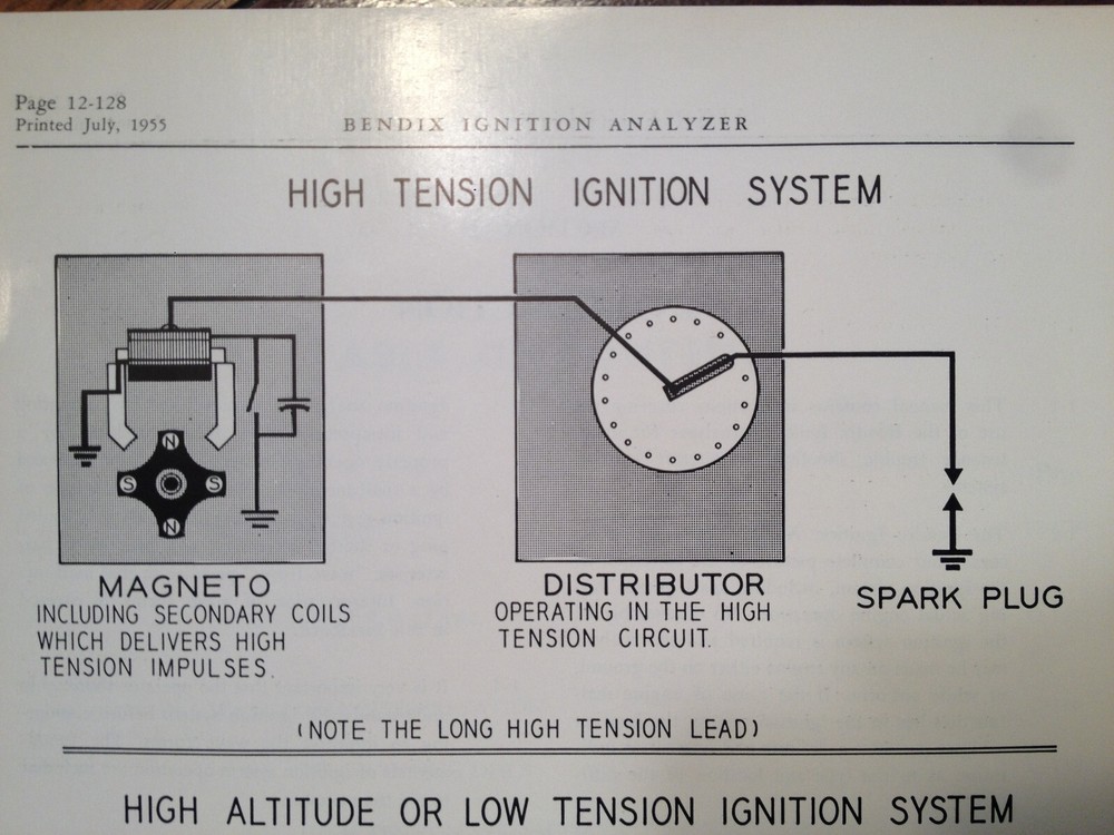 Bendix Waveform Interpretation for Ignition Analyzers Manual