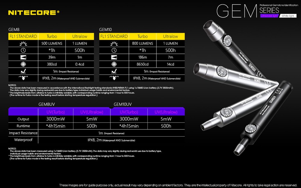 Nitcore GEM10UV GEM IDENTIFICATION Flashlight w/NL183 Battery + UM10 Charger
