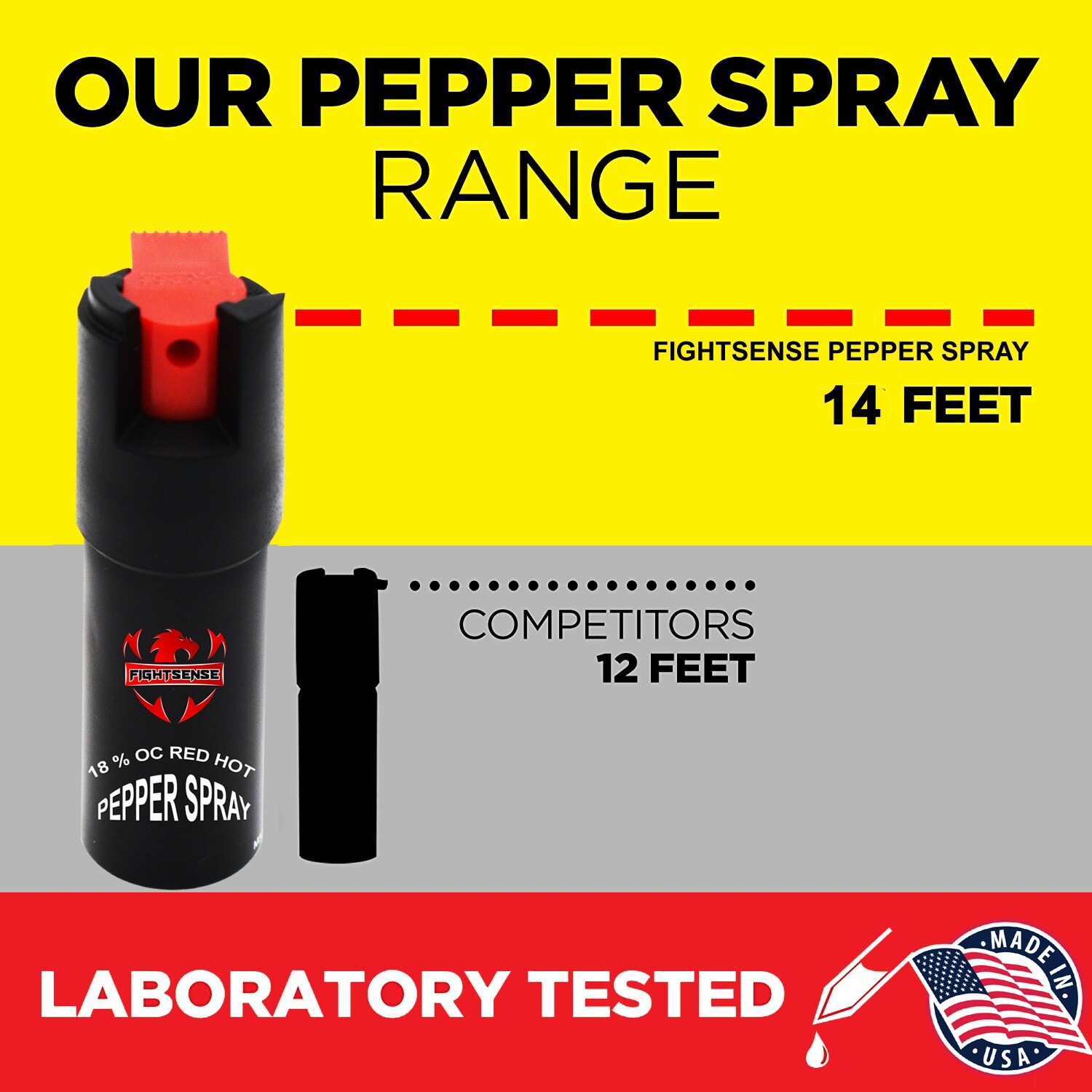 FIGHTSENSE High Power Stun Gun & Pepper Spray for Self Defense Combo Pack