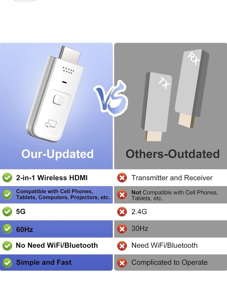 Wireless HDMI Transmitter and Receiver 2-in-1,
