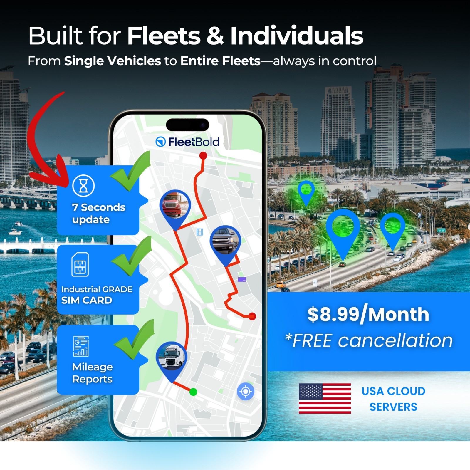 GPS Tracker for Vehicles – $8.99/Month Full Tracking for Turo & Fleet Operators