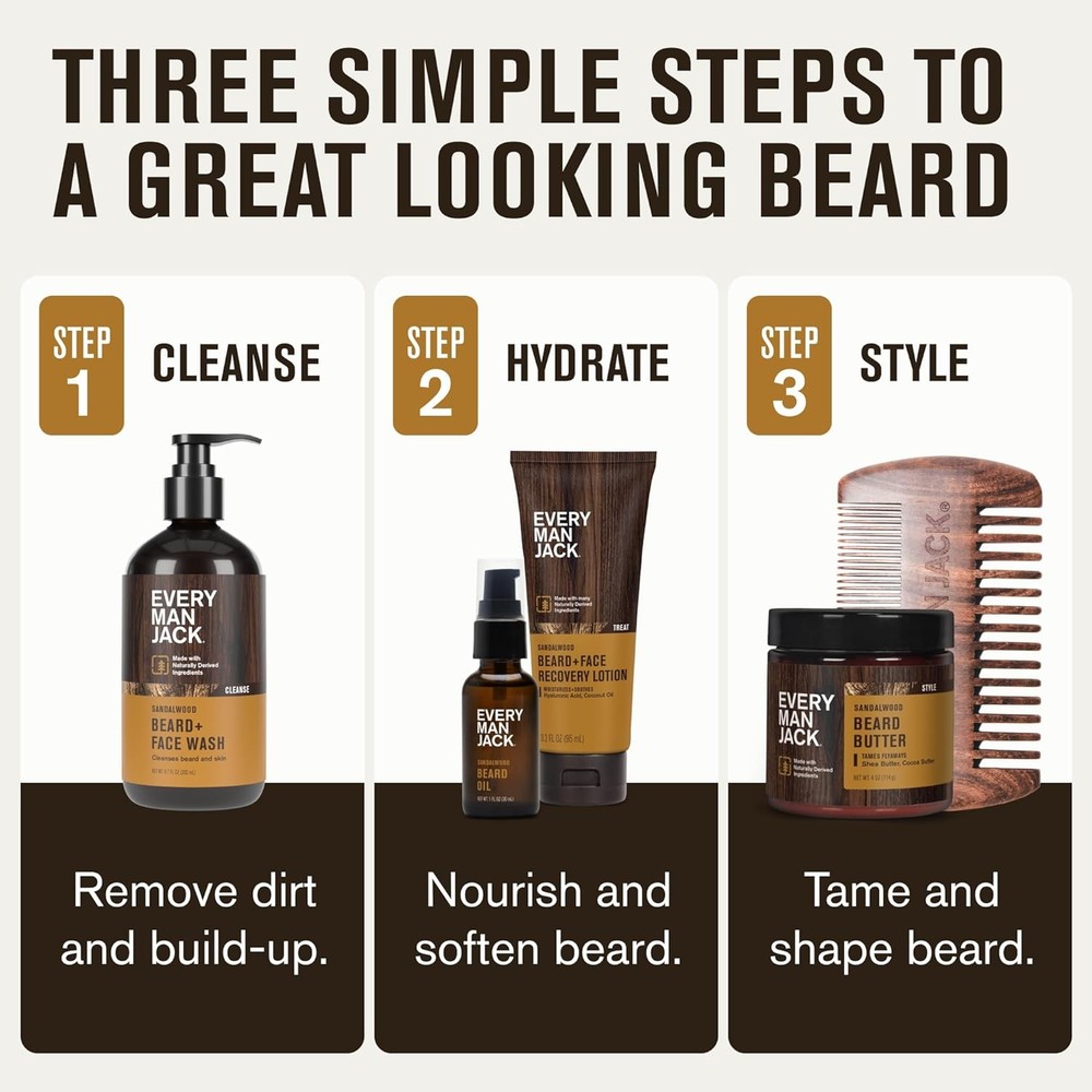 Every Man Jack Beard Essentials Gift Set for Men – Complete Routine with 5