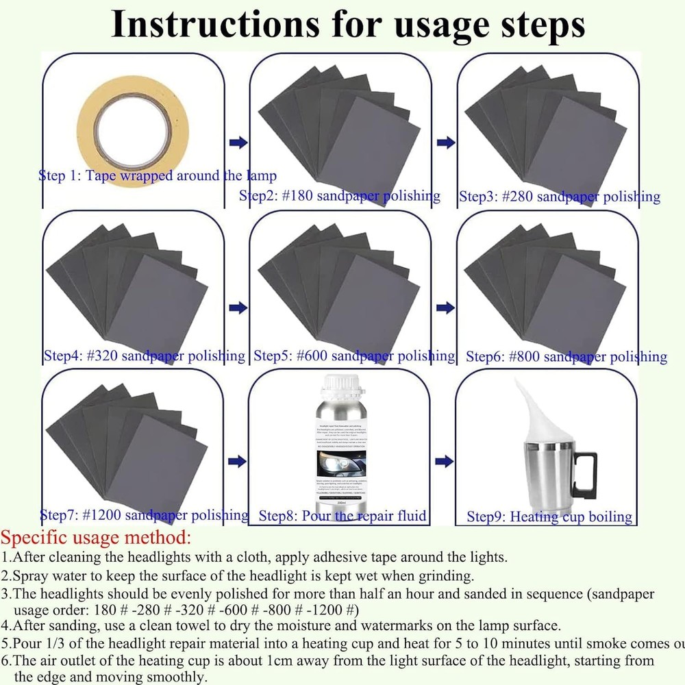 Car Headlight Restoration Kit, Auto Lens Kit
