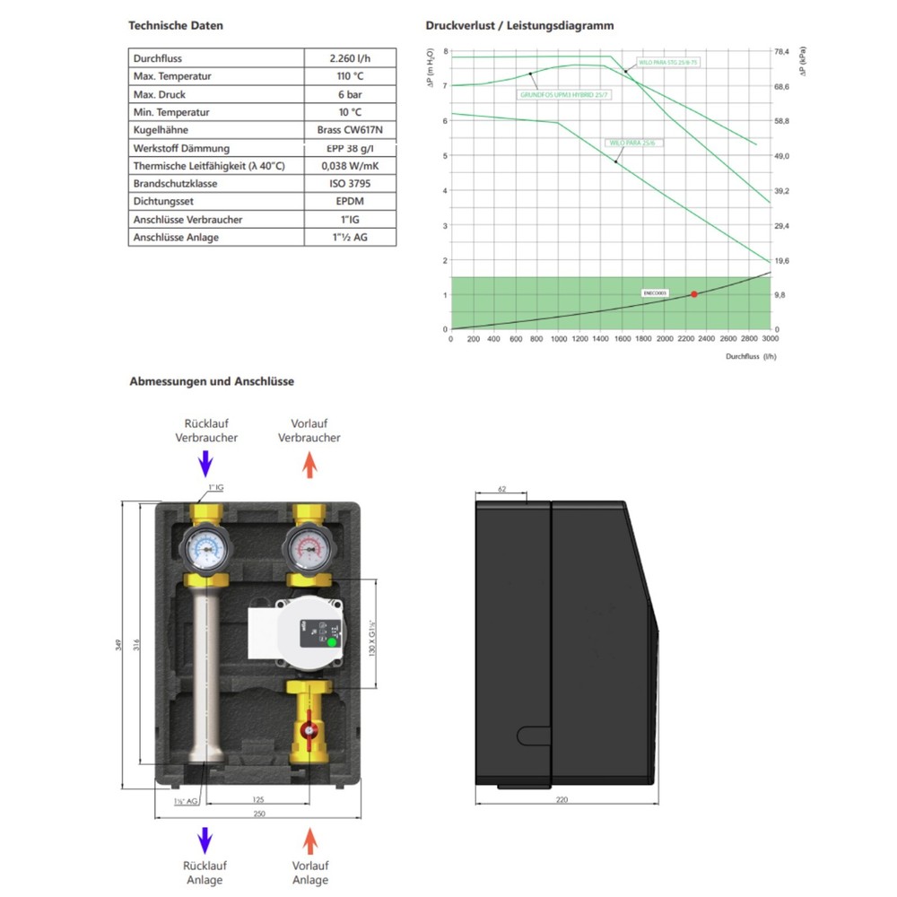 Pump Group 1X Mixed 1X Unmixed Heating Circuit With Distribution Bar