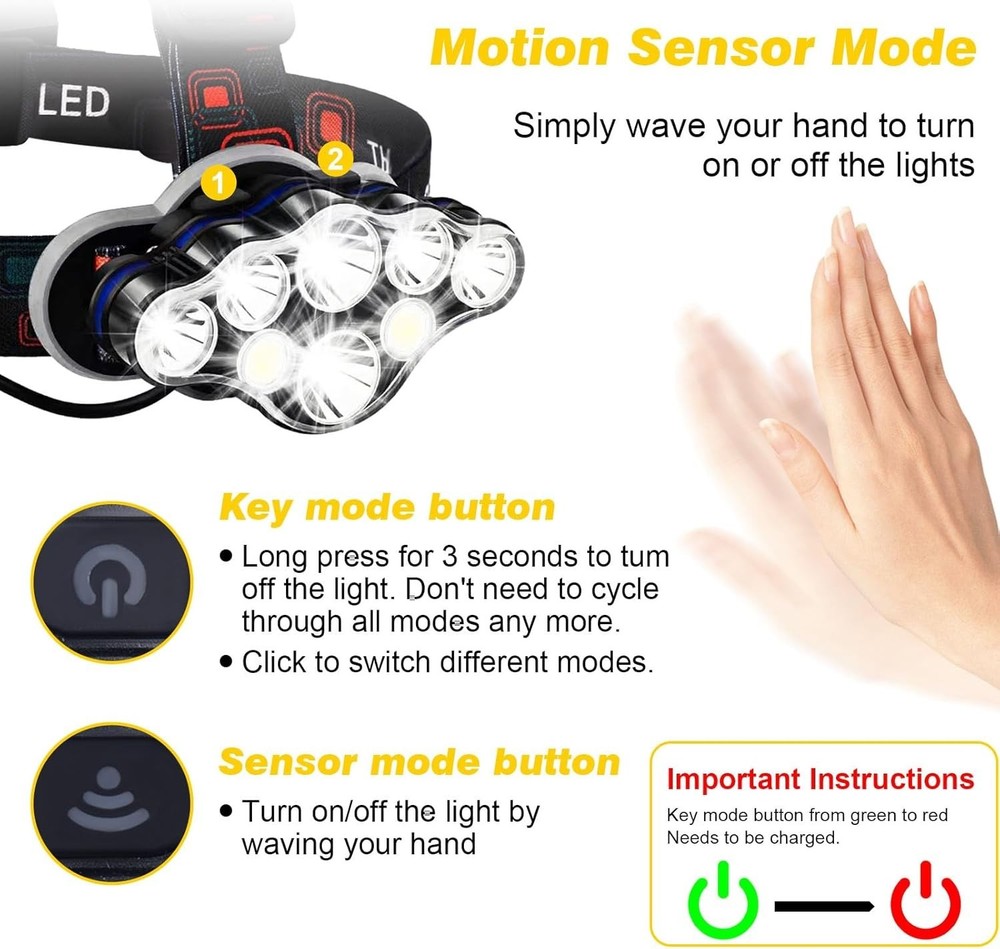Long Range 18000 Lumen Headlamp - Rechargeable & Motion Sensor for Safety