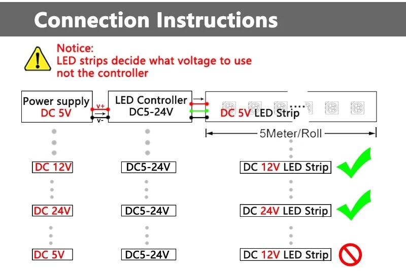 Smart LED Bluetooth Controller DC 5V 12V 24V 30A Dimmer With RF 25-Key Remote