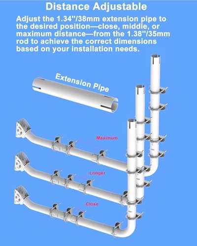 Antenna Mount for Long Wall - Long Eaves Mast Mounting Bracket Kit with 90