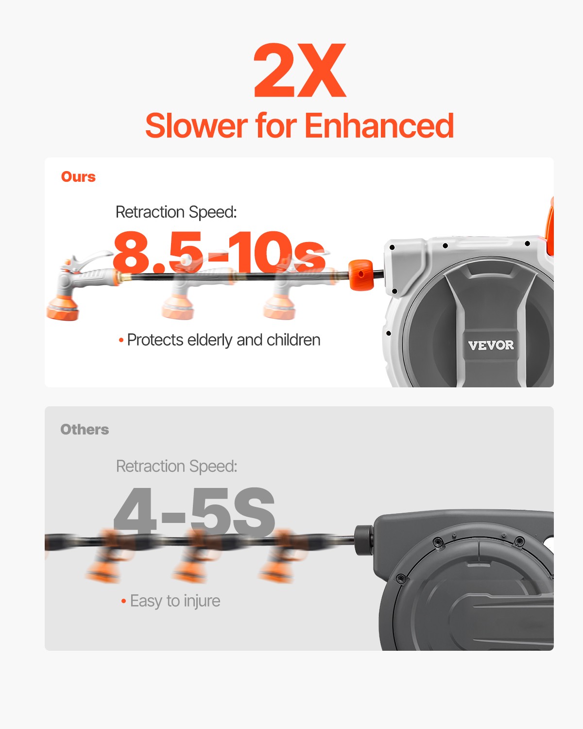 Retractable Garden Hose Reel 1/2 Inch x 84 ft Wall Mounted