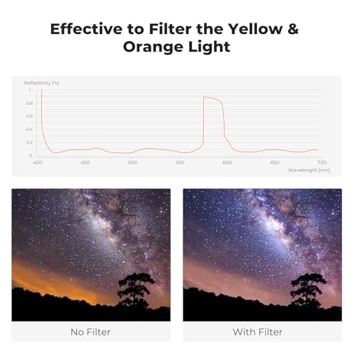 Clear Natural Night Filter 28 Multi-Layer Coatings Light Pollution 67mm