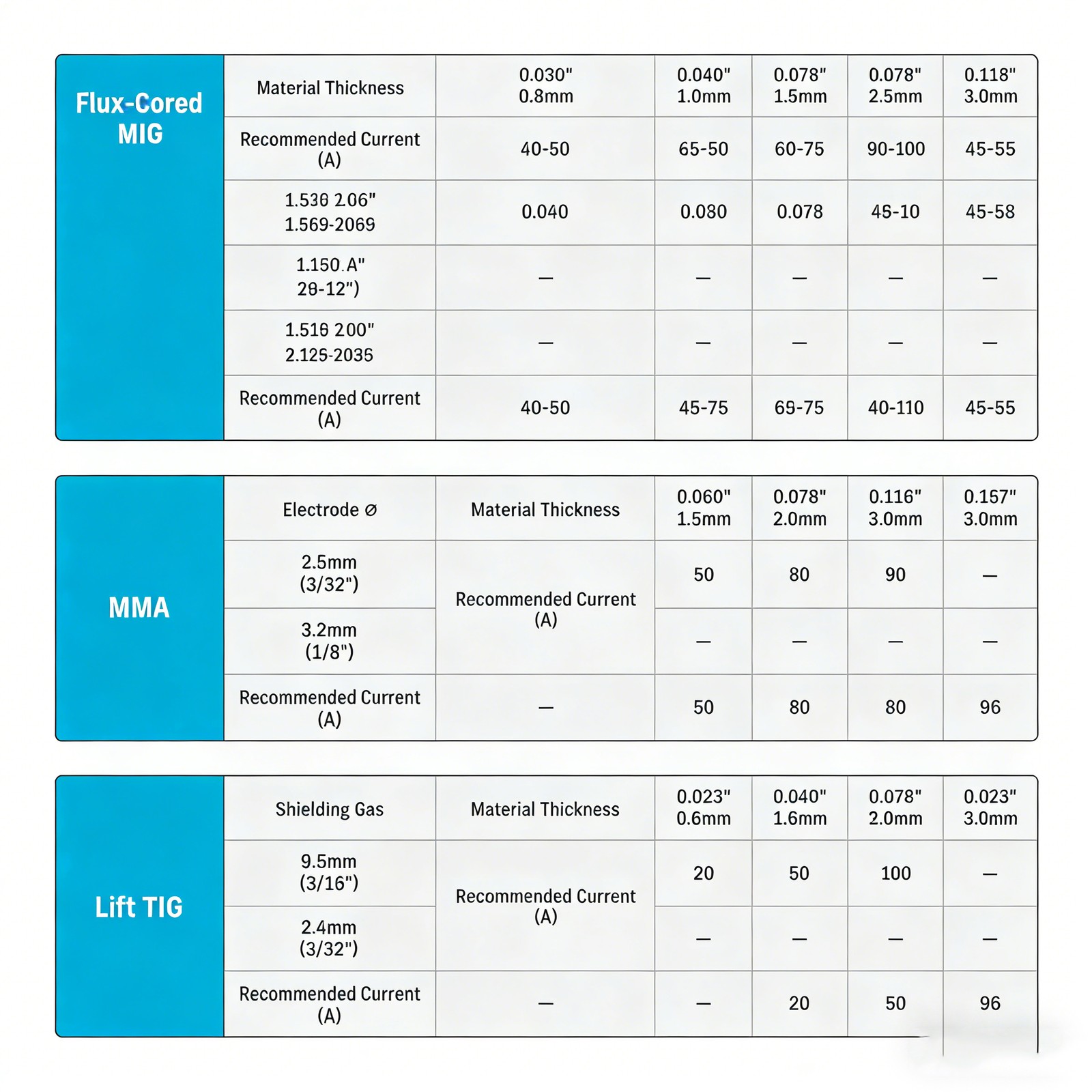 Seesii 135A MIG Welder -3-in-1 Gasless Flux Core/Lift TIG/Stick Welding Machine