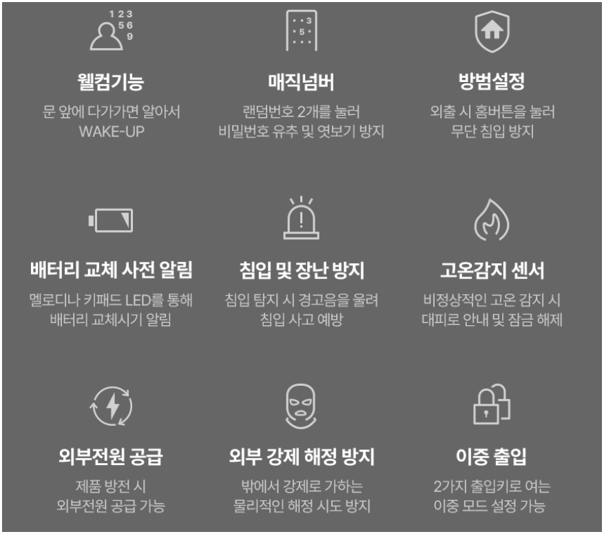 Zigbang SHS-P710 Push-Pull Smart Door Lock Password Key Tag