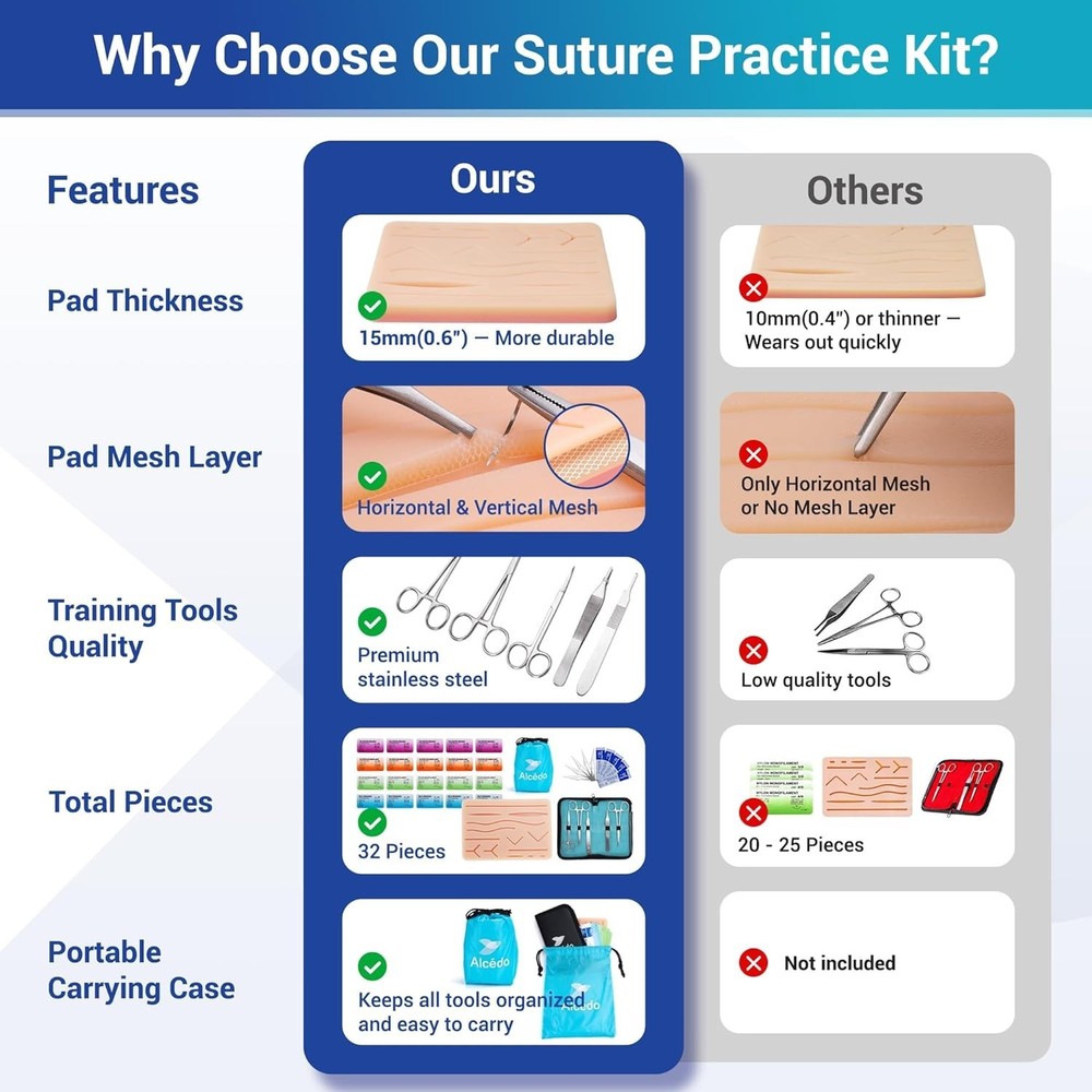 Suture Practice Kit for Medical Students | Complete Set 32 Pieces Include Dur...