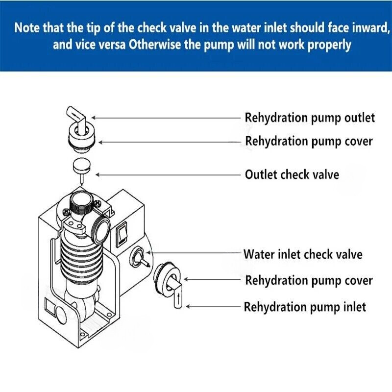 Small Flow Metering Fluid Dosing Pump Machine Pump Laminating Machine Pu DS-2FU2