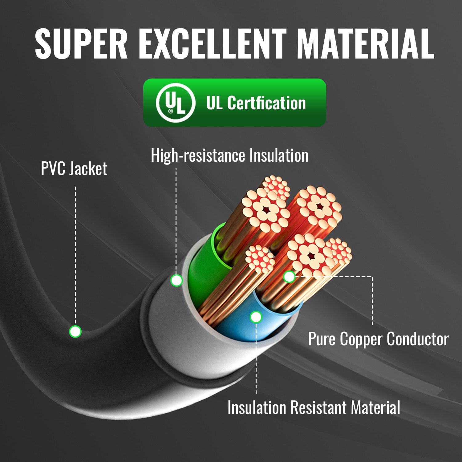 15-25FT RV Power Generator Inlet Box NEMA L14-50P 125/250V 50Amp Stormproof US