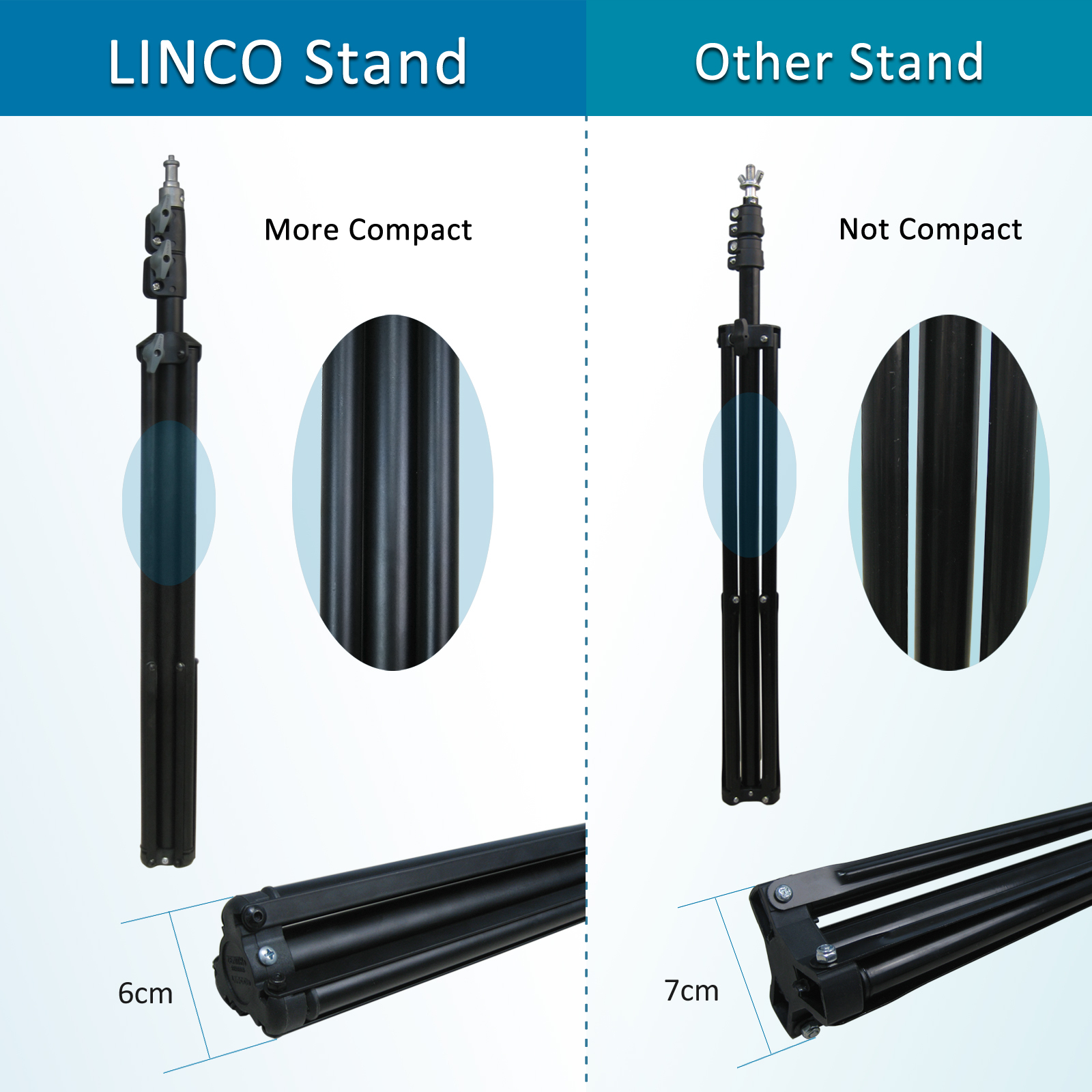 LINCO 90" Light Stand Tripod w Reflector Disc Holder Clip for Reflector Diffuser