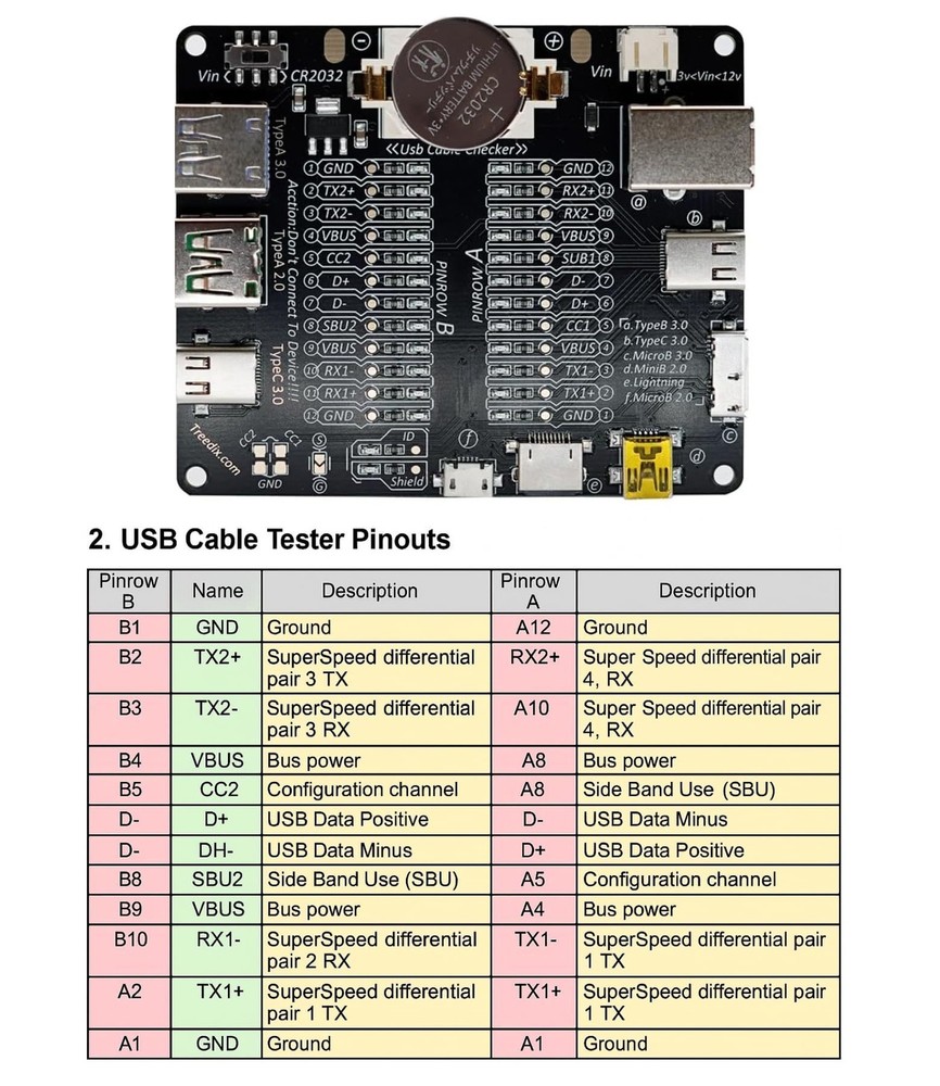 6 in 1 USB Cable Tester Board Charging & Data Cable OTG Checker for Type C Micro