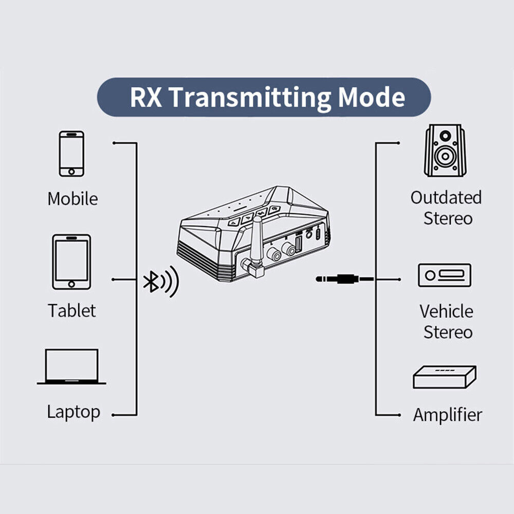 Long Range Bluetooth Transmitter Receiver Wireless for Home Stereo Audio Adapter
