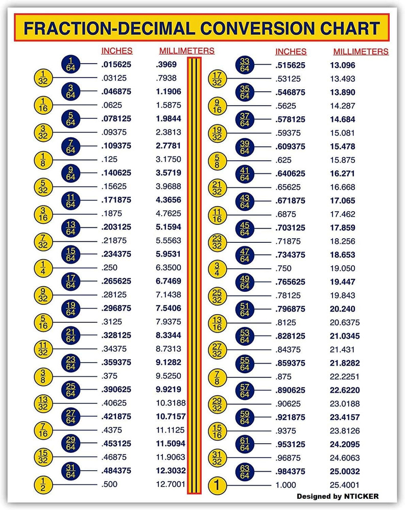Fraction-Decimal Conversion Chart - 8 X 6 Inches Decal, Inches to Millimeters
