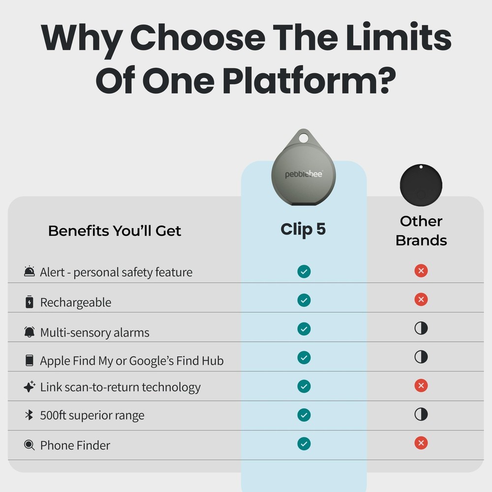 Pebblebee Clip 5 | Rechargeable Bluetooth Tracker Tag for Keys & Bags |...