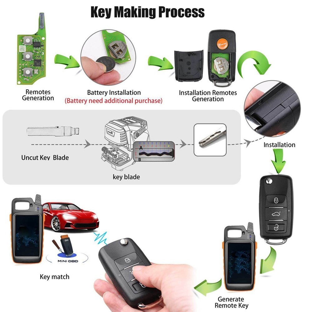 XEB510EN Is Suitable For Super Remote Control Type For B5 With XT27B6983