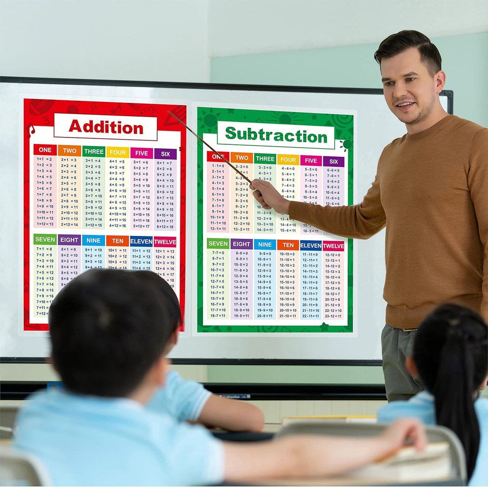 Laminated Educational Math Posters, Addition and Subtraction Math Learning Tools