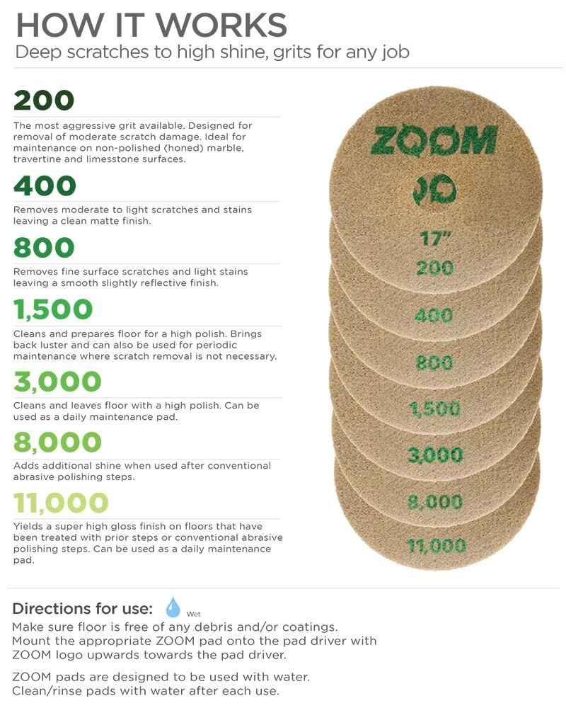 Zoom Pads (800 Grit, 7")