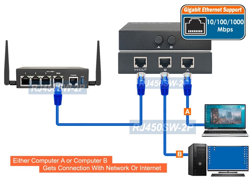 2-Way RJ45 Ethernet Network Selector With A/B Push Button Switching 1000 Mbps
