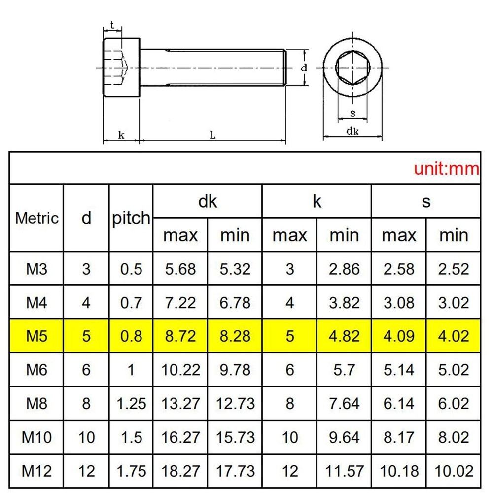 Hex Socket Head Cap Bolts Nuts Screws Assortment M5 Kit, Silver