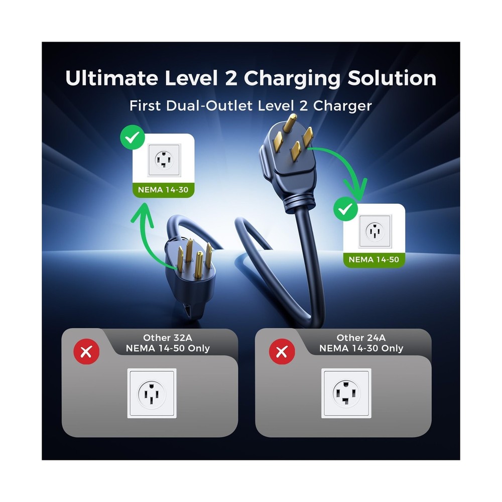 Carbon Fiber Level 2 EV Charger, 24A Adjustable Current/Timer/Smart Display, ...