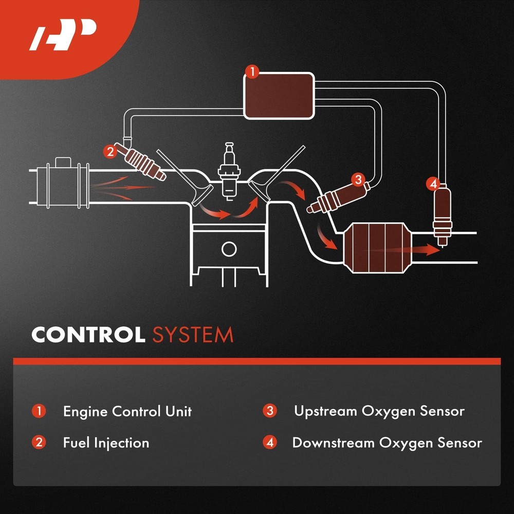 A-Premium 2PCS Upstream Left & Right O2 Oxygen Sensor Compatible with A4...